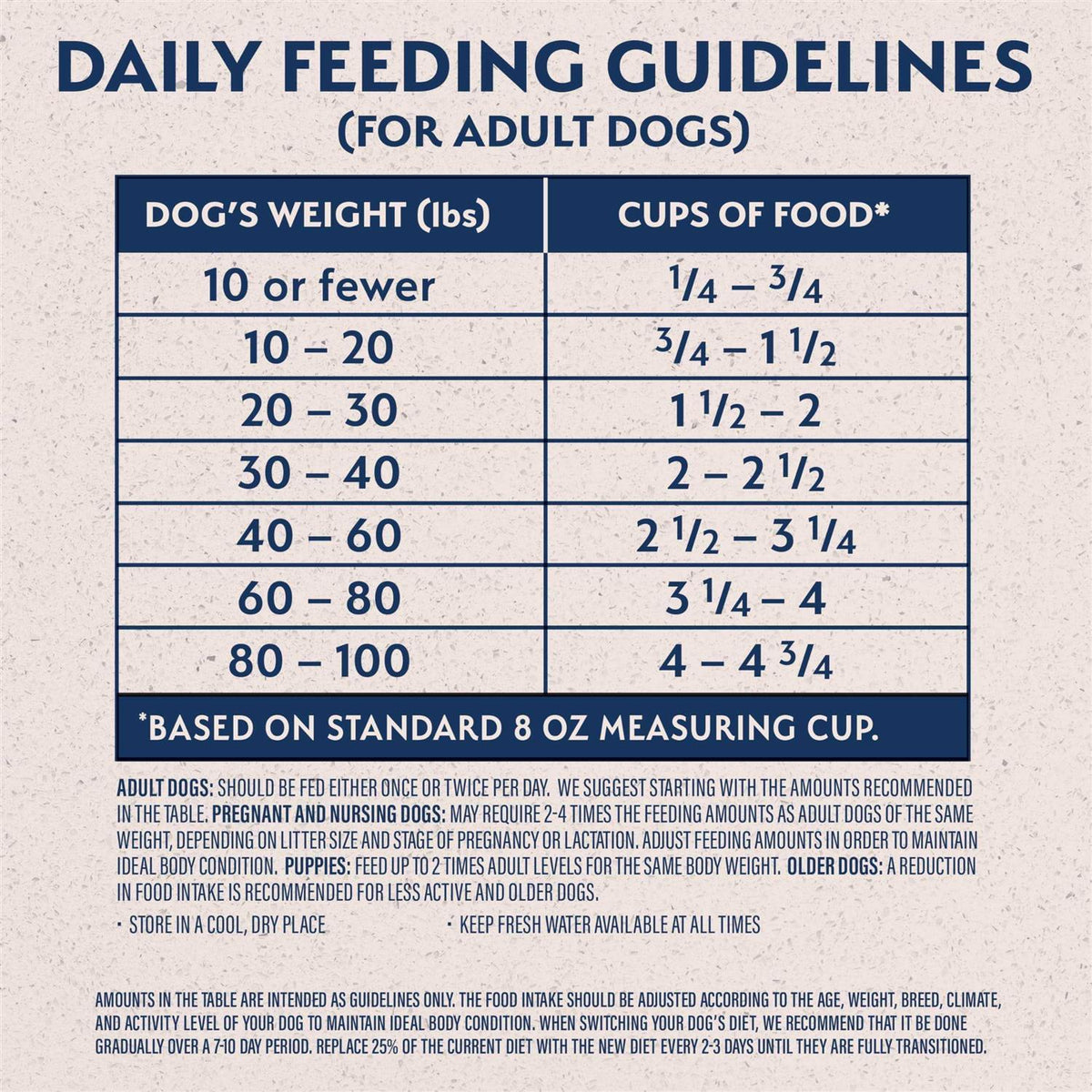 Chicken & Barley Dry Dog Food J212