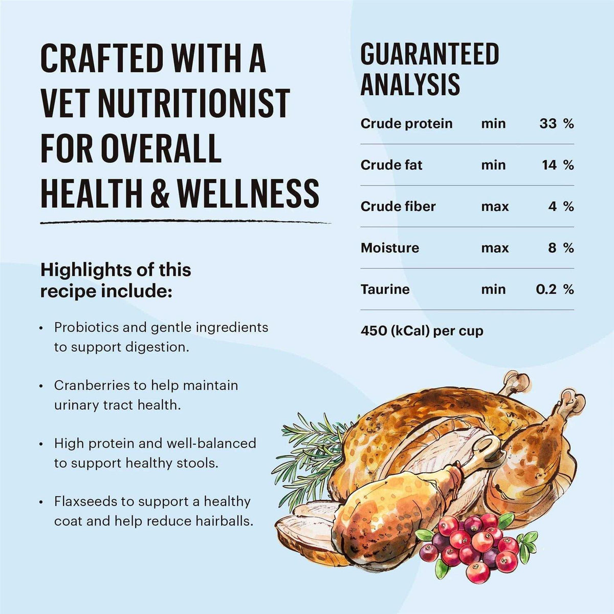 Grain-Free Turkey Chicken Dry Cat Food U230354