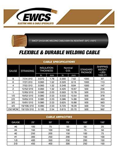 2/0 Gauge Welding Cable 600 Volt Black 25 Feet Q5139
