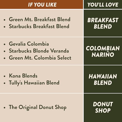 96 Count Coffee A381948