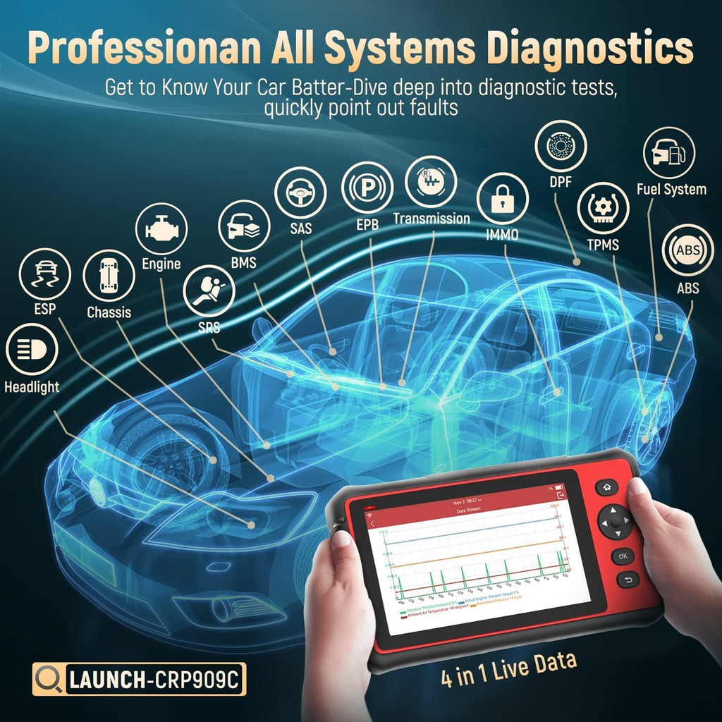 OBD2 Scanner Car Diagnostic Scanner F99463