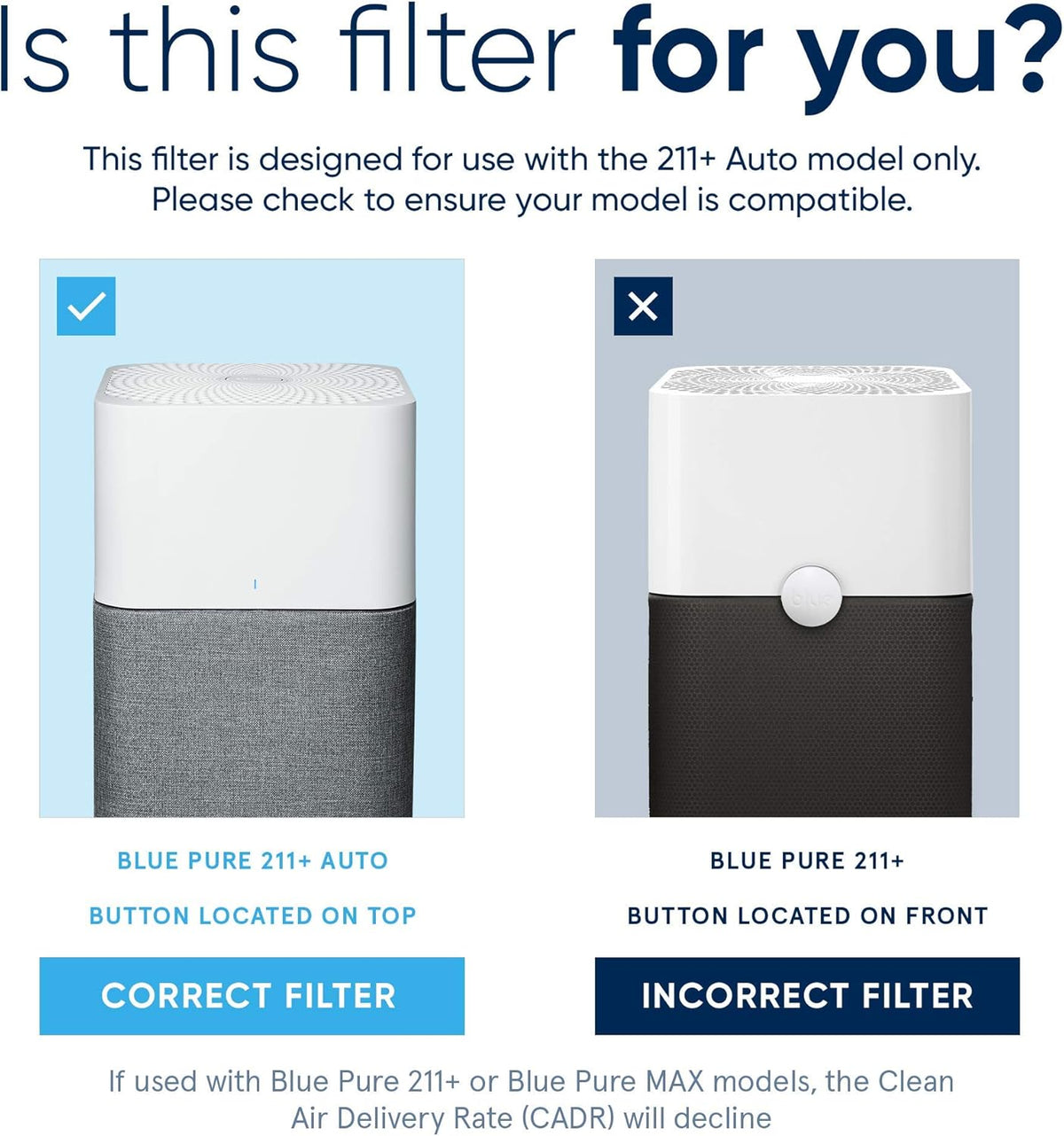 Replacement Particle and Carbon Filter for Blue Pure 211+ Auto Pack of 2 E918