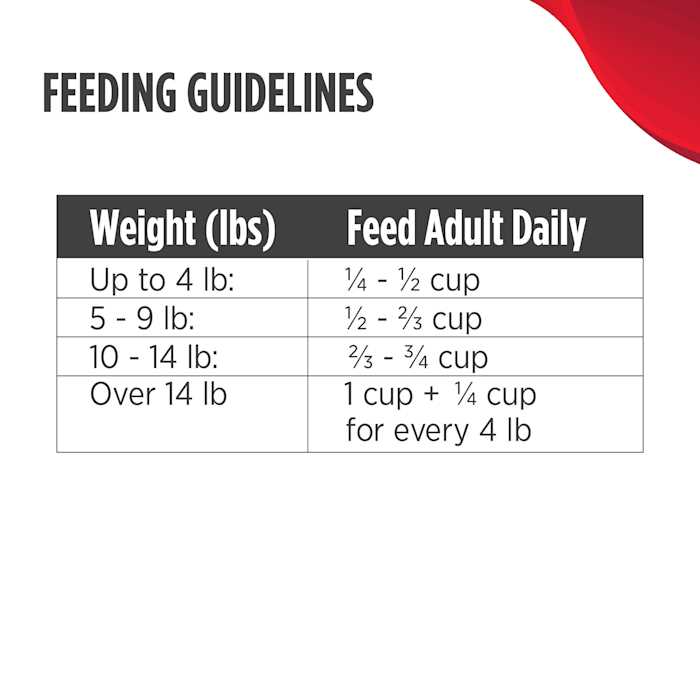 Chicken & Cod Dry Cat Food S65118