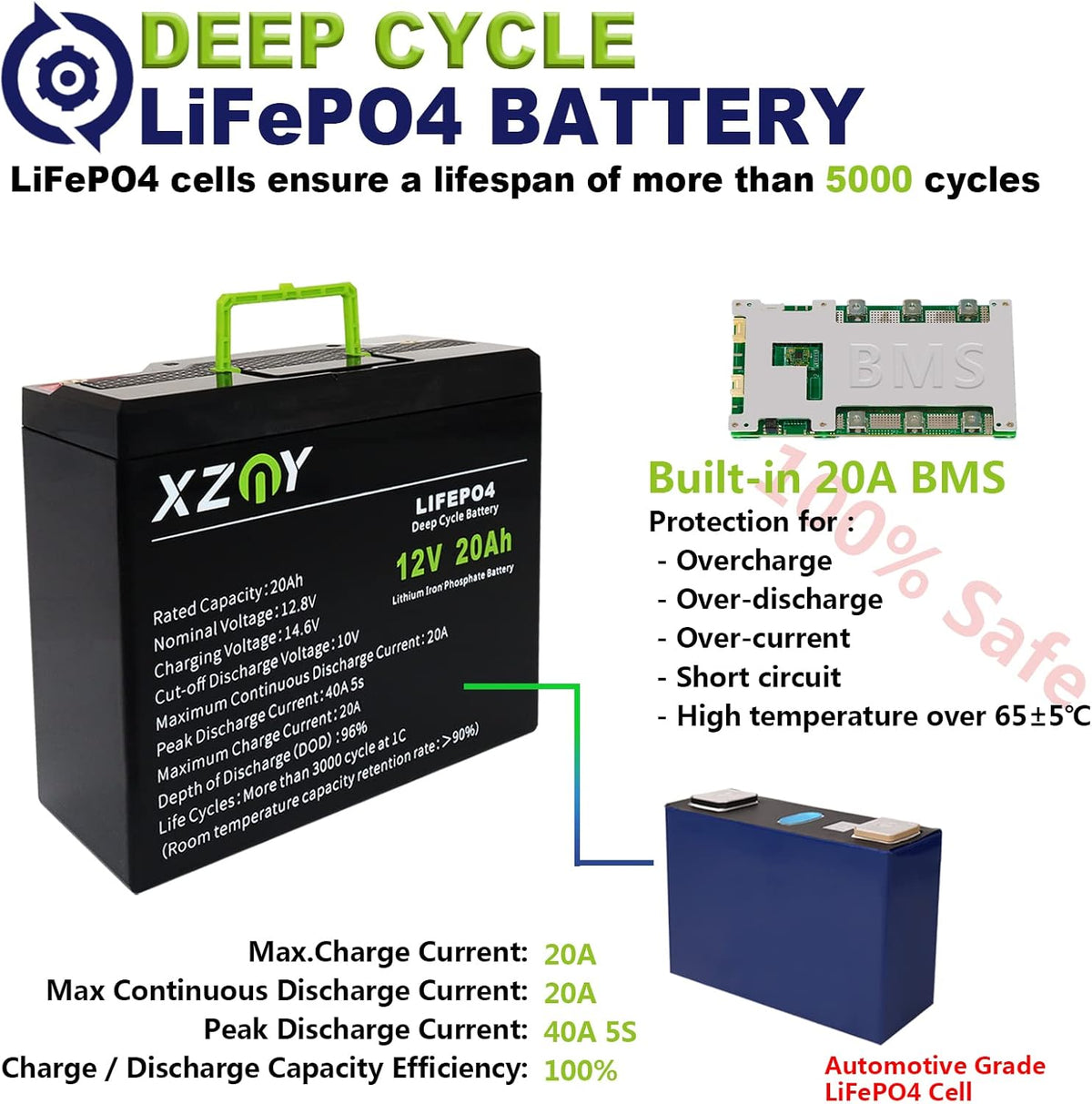 12V 20Ah LiFePO4 Battery with 20A BMS Q76633
