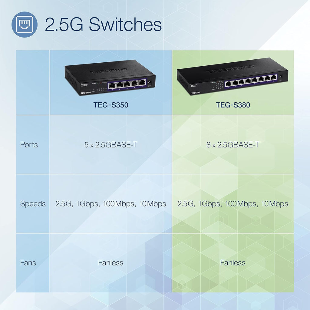 8-Port Unmanaged 2.5G Switch R841
