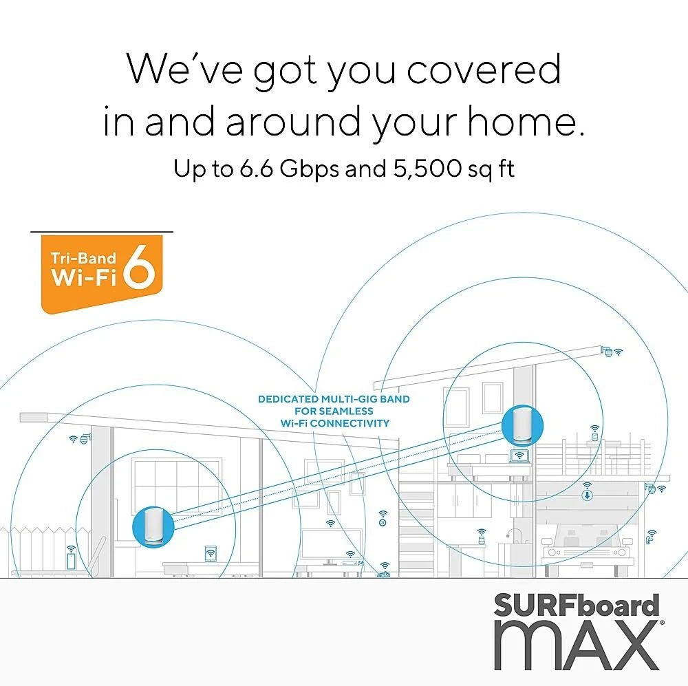 Surfboard Max AX6600 Tri-Band Wi-Fi 6 Mesh Router Z17649