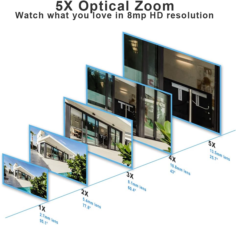 8MP Starlight POE IP Bullet Camera with 5X Vari-Focal Zoom X60288