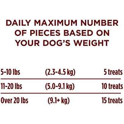 Dog Training Treats True Instinct Bites L566