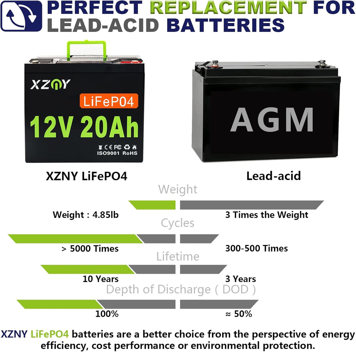 12V 20Ah LiFePO4 Battery with 20A BMS Q76633