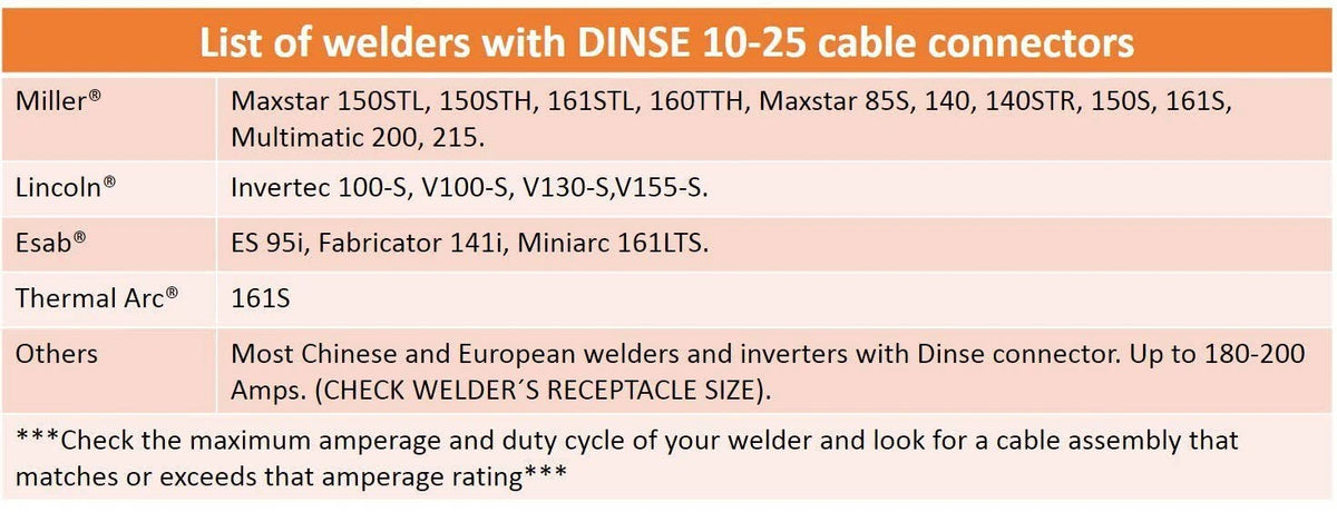 150 Amp Welding Leads Assembly Set #4 AWG Cable Z49694