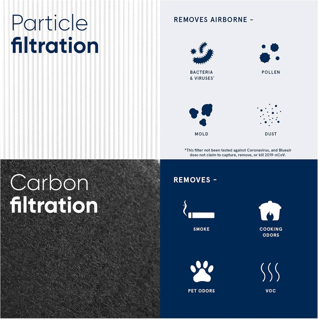 Replacement Particle and Carbon Filter for Blue Pure 211+ Auto Pack of 2 E918
