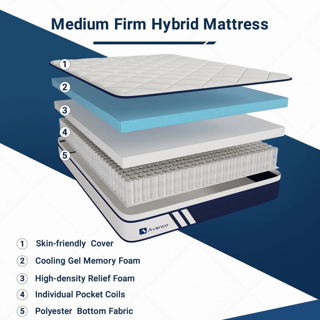 10 inch Gel Memory Foam Hybrid Mattress Queen Size J932993