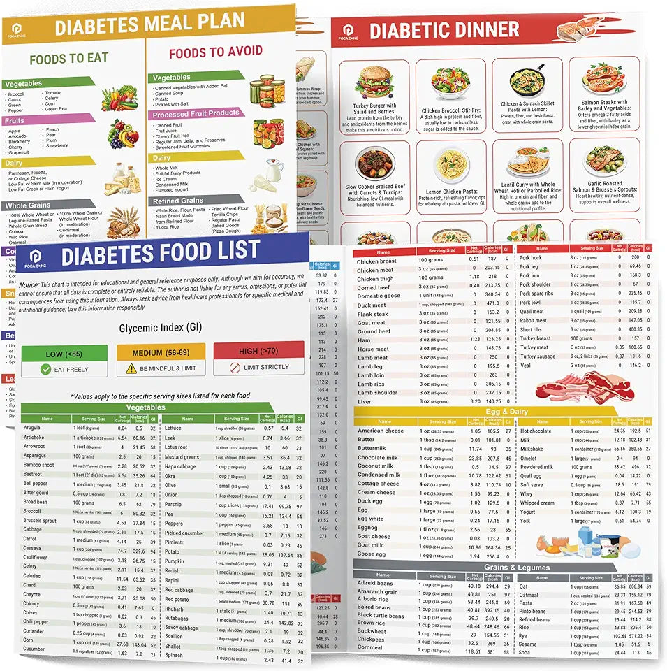 Diabetes Food List Set of 2 Laminated Meal Planner Z77538